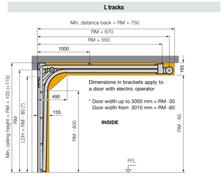 low headroom sectional door gear
